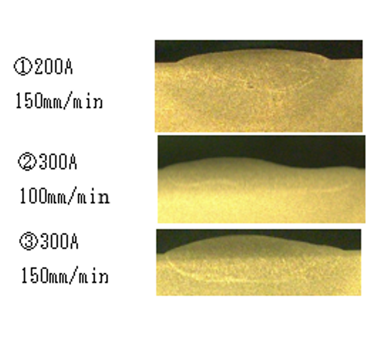 各種溶接条件におけるマクロ写真